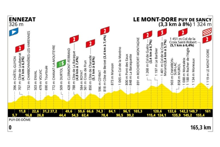 Preview: 2025 Tour de France, stage 10