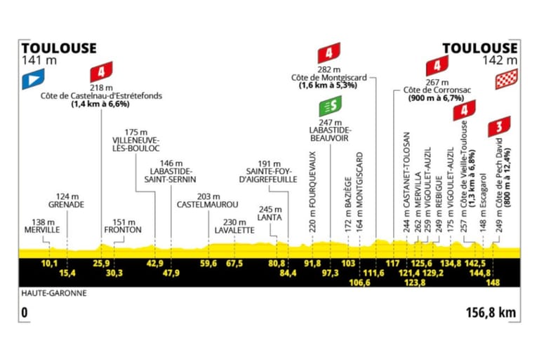 Preview: 2025 Tour de France, stage 11