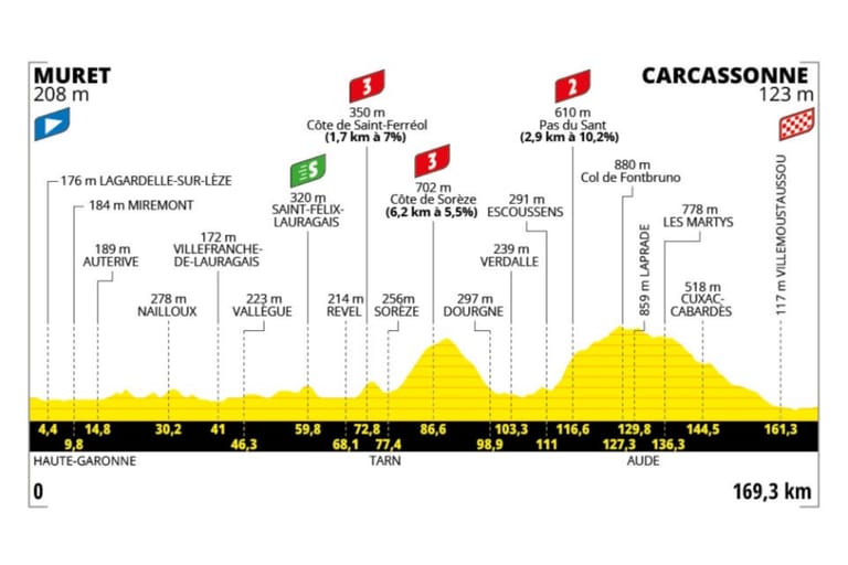 Preview: 2025 Tour de France, stage 15