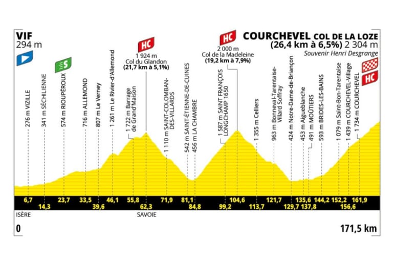 Preview: 2025 Tour de France, stage 18