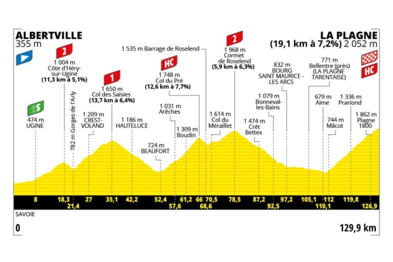 Preview: 2025 Tour de France, stage 19