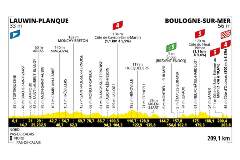 Preview: 2025 Tour de France, stage 2