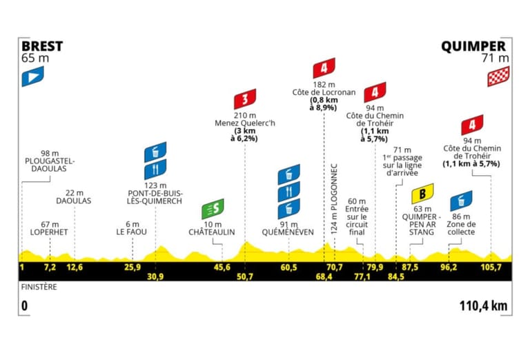 Preview: 2025 Tour de France Femmes avec Zwift, stage 2