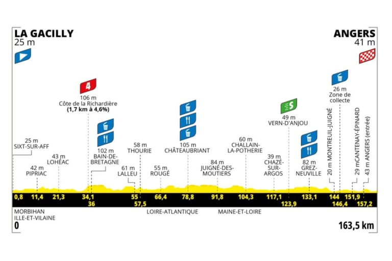 Preview: 2025 Tour de France Femmes avec Zwift, stage 3