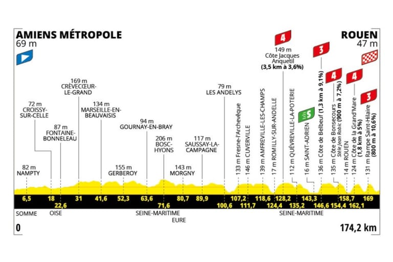 Preview: 2025 Tour de France, stage 4