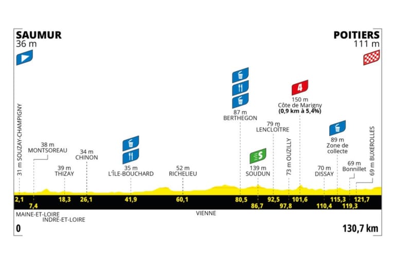 Preview: 2025 Tour de France Femmes avec Zwift, stage 4