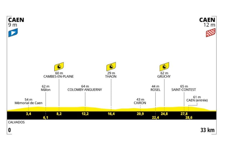 Preview: 2025 Tour de France, stage 5