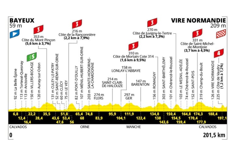 Preview: 2025 Tour de France, stage 6