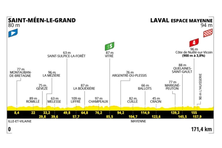 Preview: 2025 Tour de France, stage 8