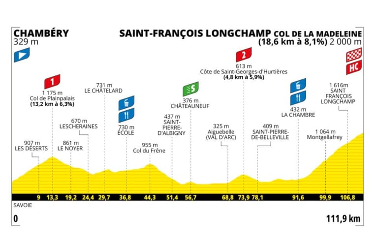 Preview: 2025 Tour de France Femmes avec Zwift, stage 8