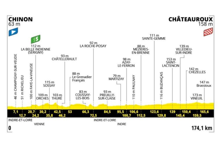 Preview: 2025 Tour de France, stage 9