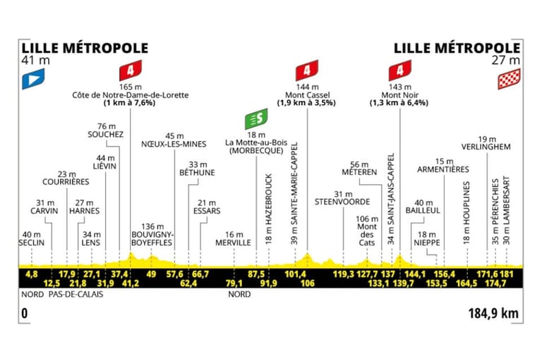 Preview: 2025 Tour de France, stage 1
