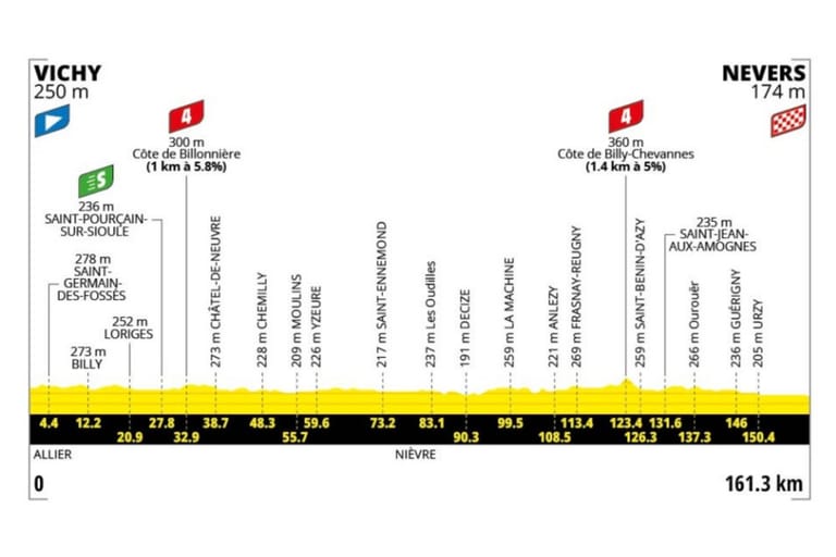 Preview: 2026 Tour de France, stage 11