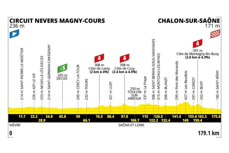 Preview: 2026 Tour de France, stage 12
