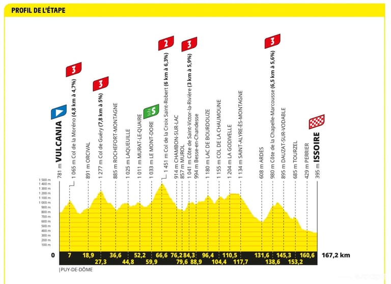 Preview: Tour de France 2023 stage 10
