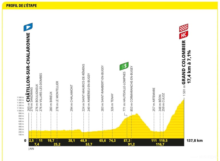 Preview: Tour de France 2023 stage 13