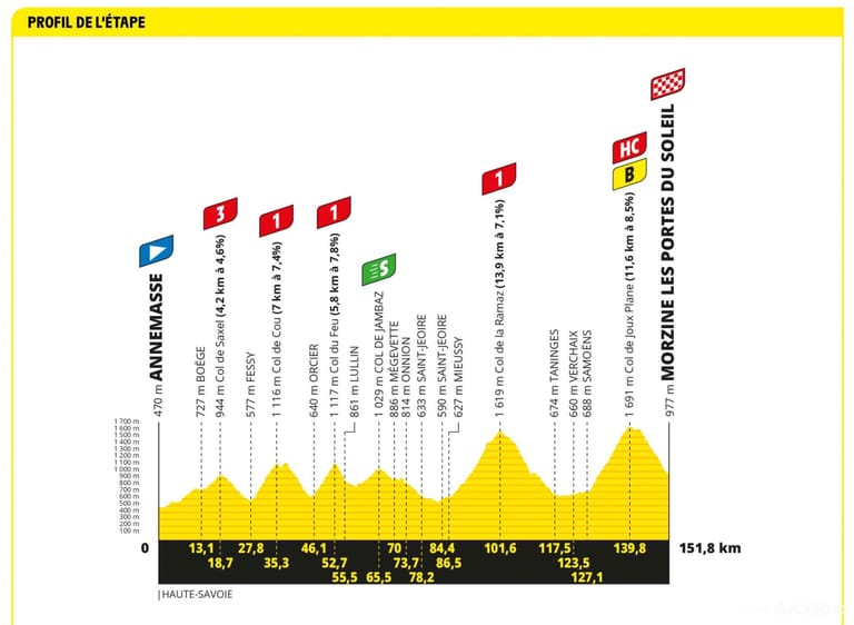 Preview: Tour de France 2023 stage 14