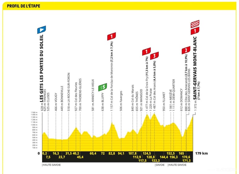 Preview: Tour de France 2023 stage 15