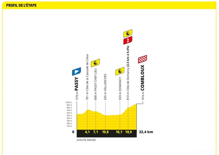 Preview: Tour de France 2023 stage 16