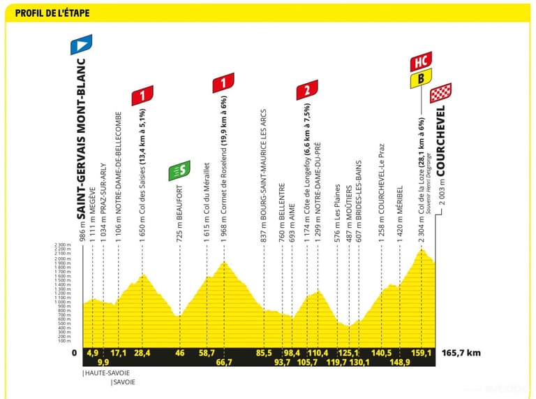 Preview: Tour de France 2023 stage 17