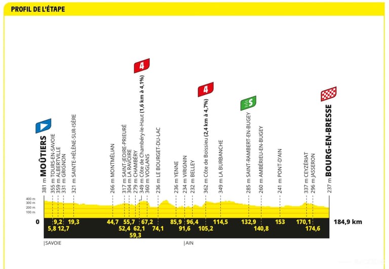 Preview: Tour de France 2023 stage 18