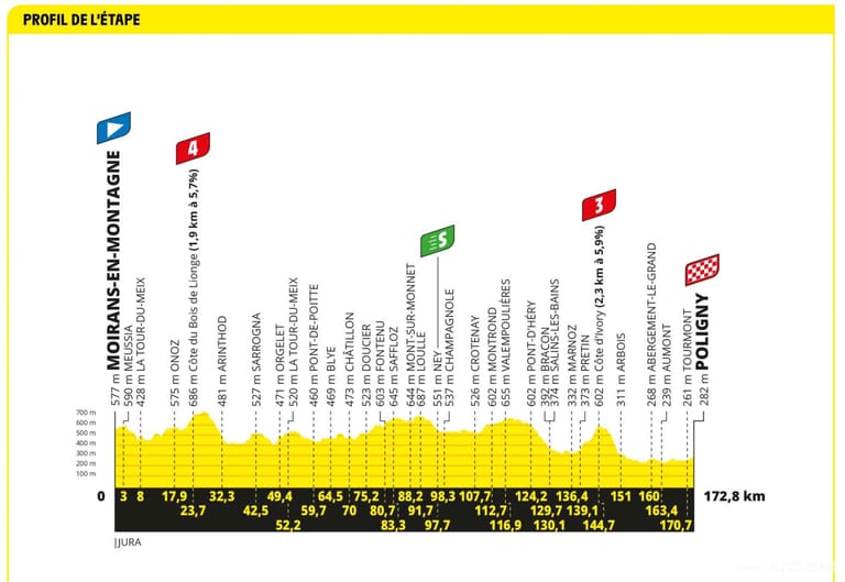 Preview: Tour de France 2023 stage 19