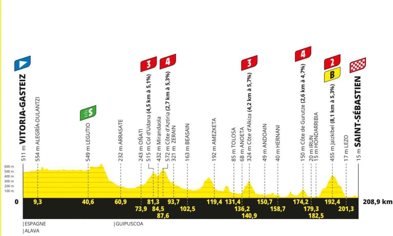 Preview: Tour de France 2023 stage 2