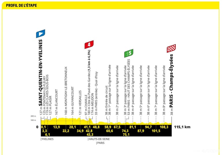 Preview: Tour de France 2023 stage 21