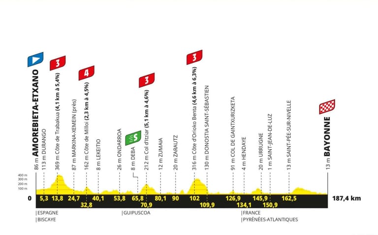 Preview: Tour de France 2023 stage 3