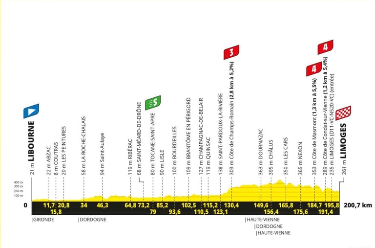 Preview: Tour de France 2023 stage 8