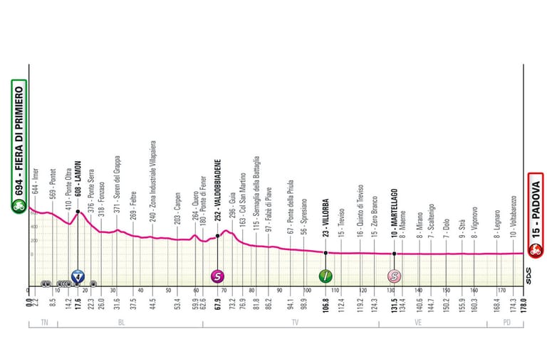 Giro d'Italia Preview: Stage 18