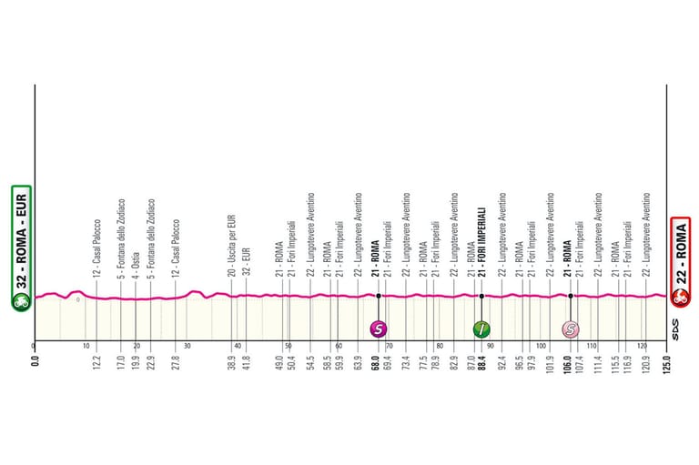 Giro d'Italia Preview: Stage 21