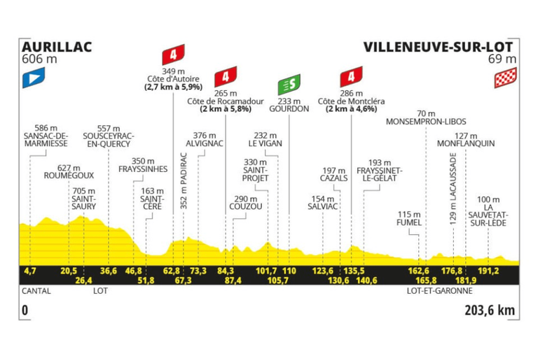 Preview: 2024 Tour de France, stage 12