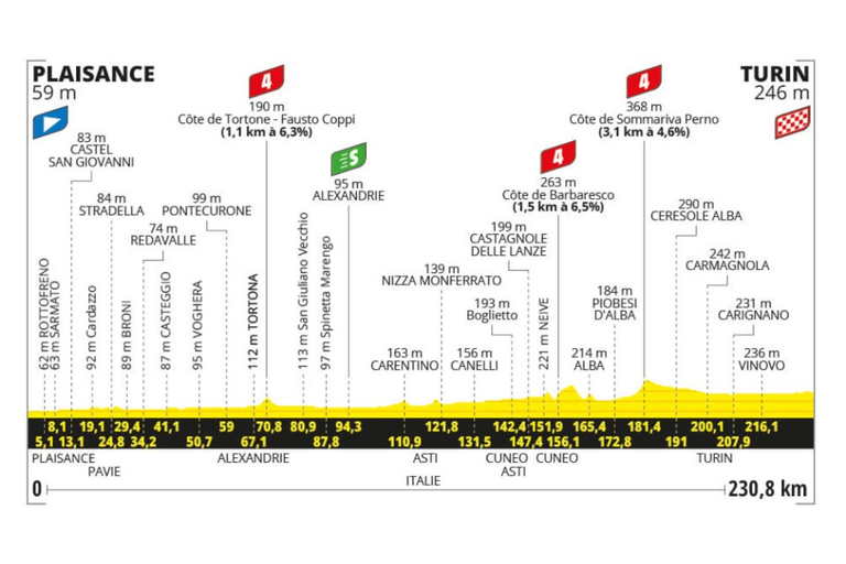 Preview: 2024 Tour de France, stage 3
