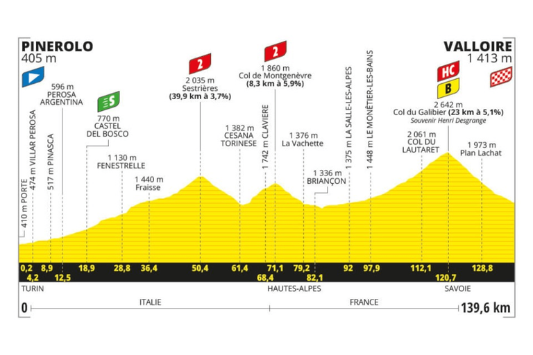 Preview: 2024 Tour de France, stage 4