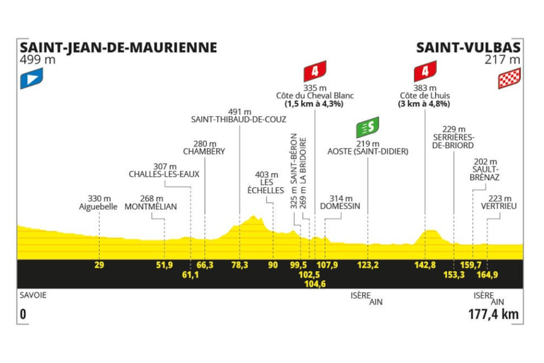 Preview: 2024 Tour de France, stage 5