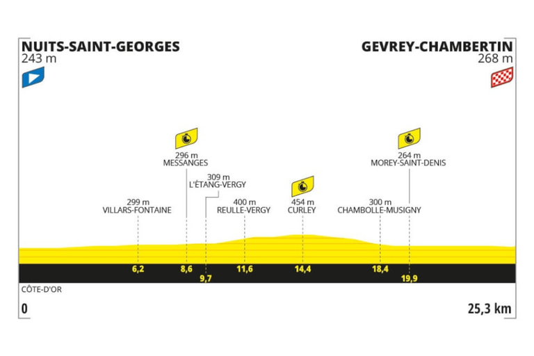 Preview: 2024 Tour de France, stage 7