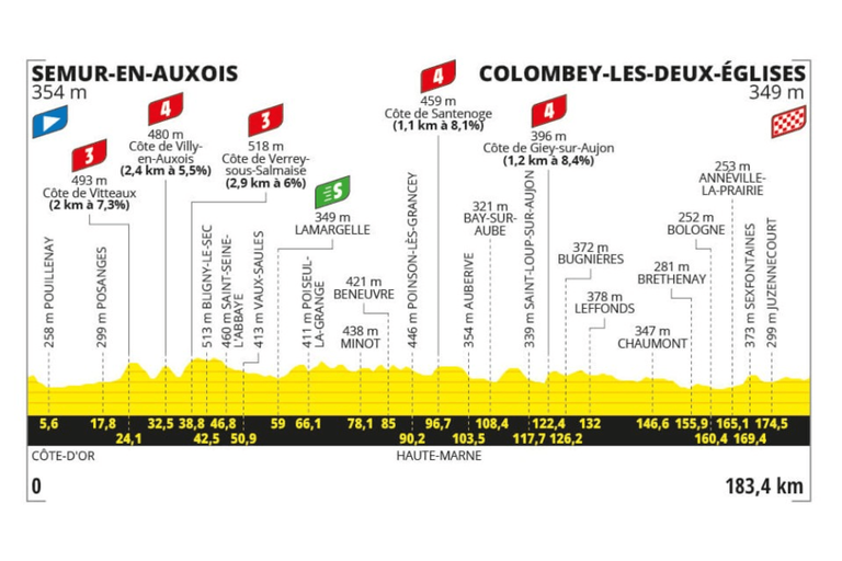 Preview: 2024 Tour de France, stage 8