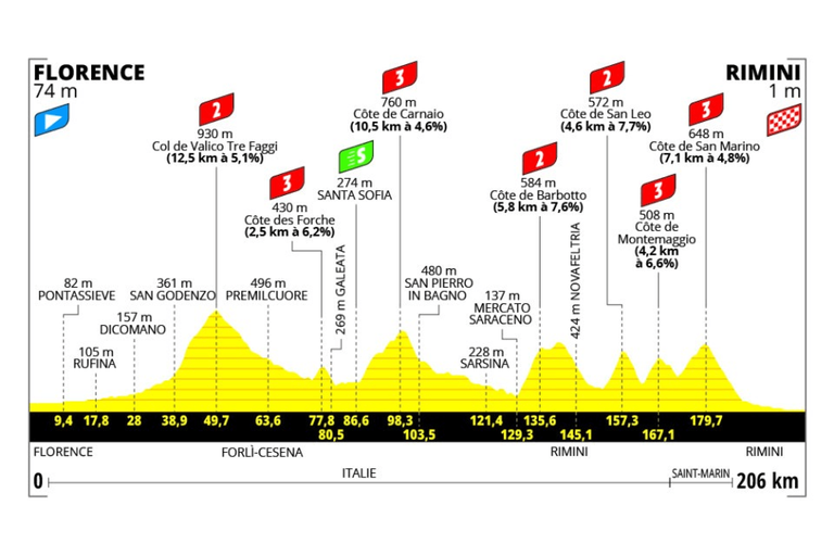 Preview: 2024 Tour de France, stage 1