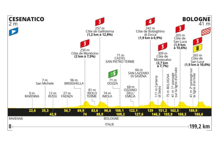 Preview: 2024 Tour de France, stage 2