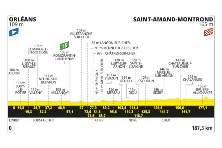 Preview: 2024 Tour de France, stage 10