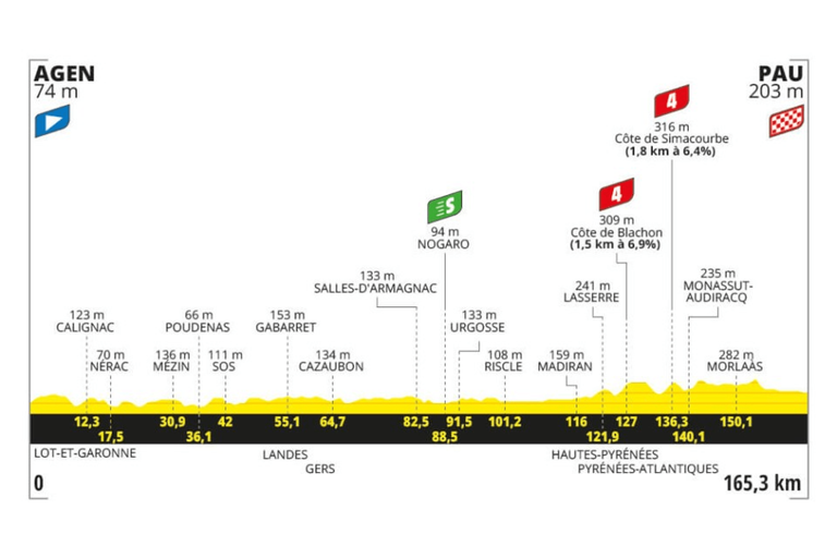 Preview: 2024 Tour de France, stage 13