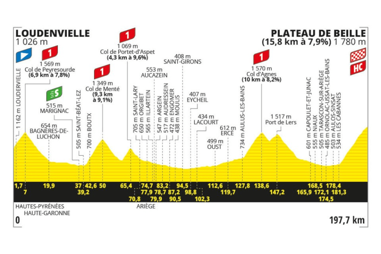 Preview: 2024 Tour de France, stage 15