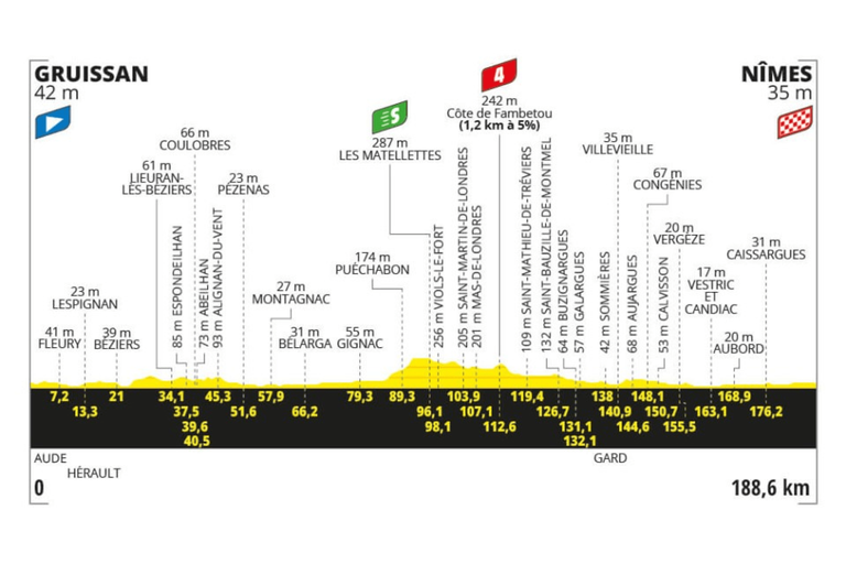 Preview: 2024 Tour de France, stage 16