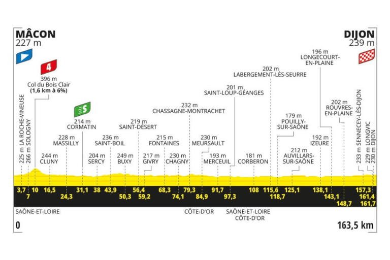 Preview: 2024 Tour de France, stage 6