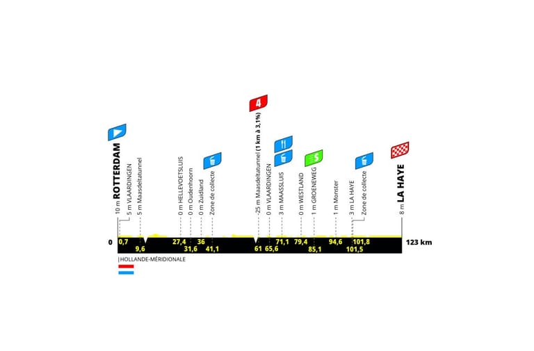 Preview: 2024 Tour de France Femmes, stage 1