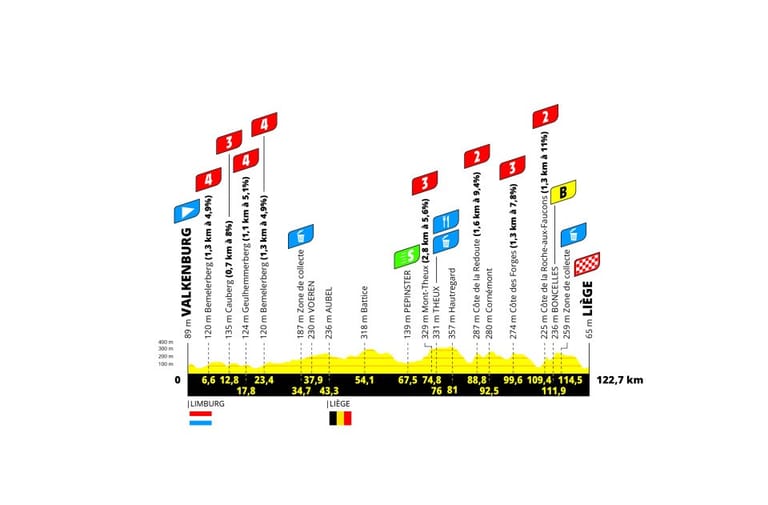 Preview: 2024 Tour de France Femmes, stage 4