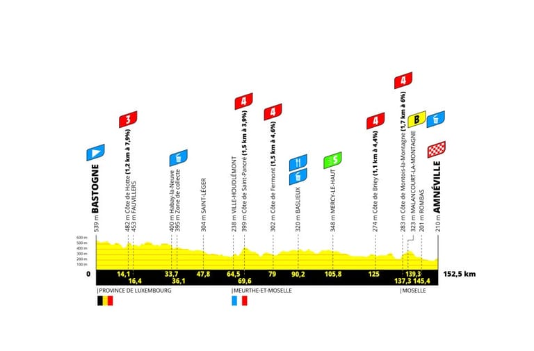 Preview: 2024 Tour de France Femmes, stage 5