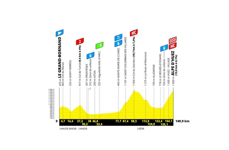 Preview: 2024 Tour de France Femmes, stage 8