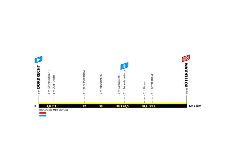Preview: 2024 Tour de France Femmes, stage 2